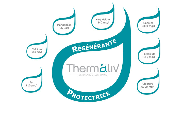 Image 2 de Découvrir l'eau thermale Image 2 de Découvrir l'eau thermale