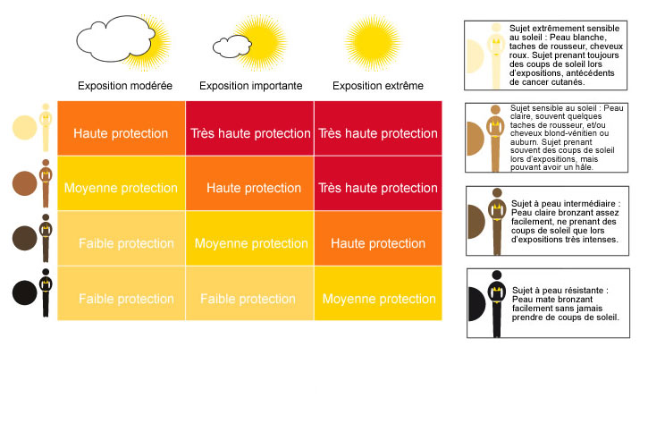 Image 2 de Protéger